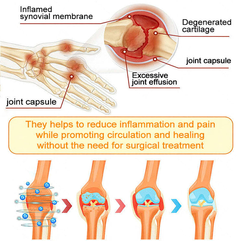 Jorondy® Bee Venom Pain-Relief Bone Healing Spray🐝🐝(Specially for older adults & AAOS recommends)
